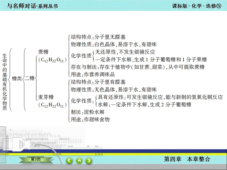 化学选修五第四章总结.ppt_第3页