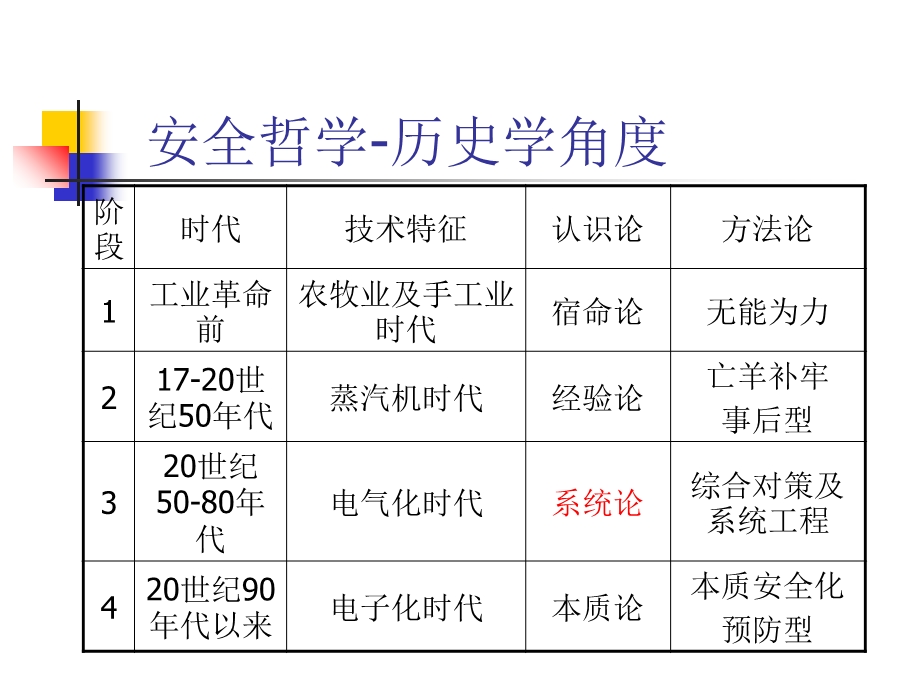 危险源辨识、风险评价及风险控制.ppt_第2页