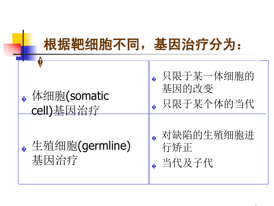 分子生物学--基因治疗原理与研究进展.doc_第2页