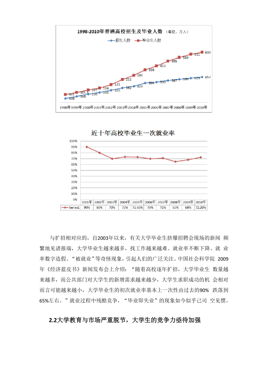 大学生职业技能培训项目商业计划书.docx_第3页