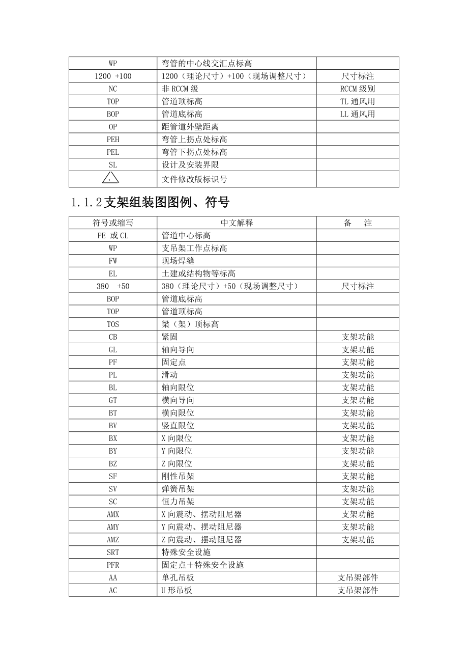 管道符号的含义超全给大家.doc_第3页