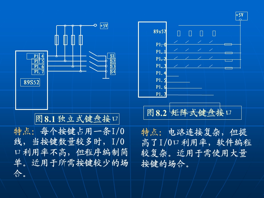 单片机矩阵键盘编程.ppt_第3页