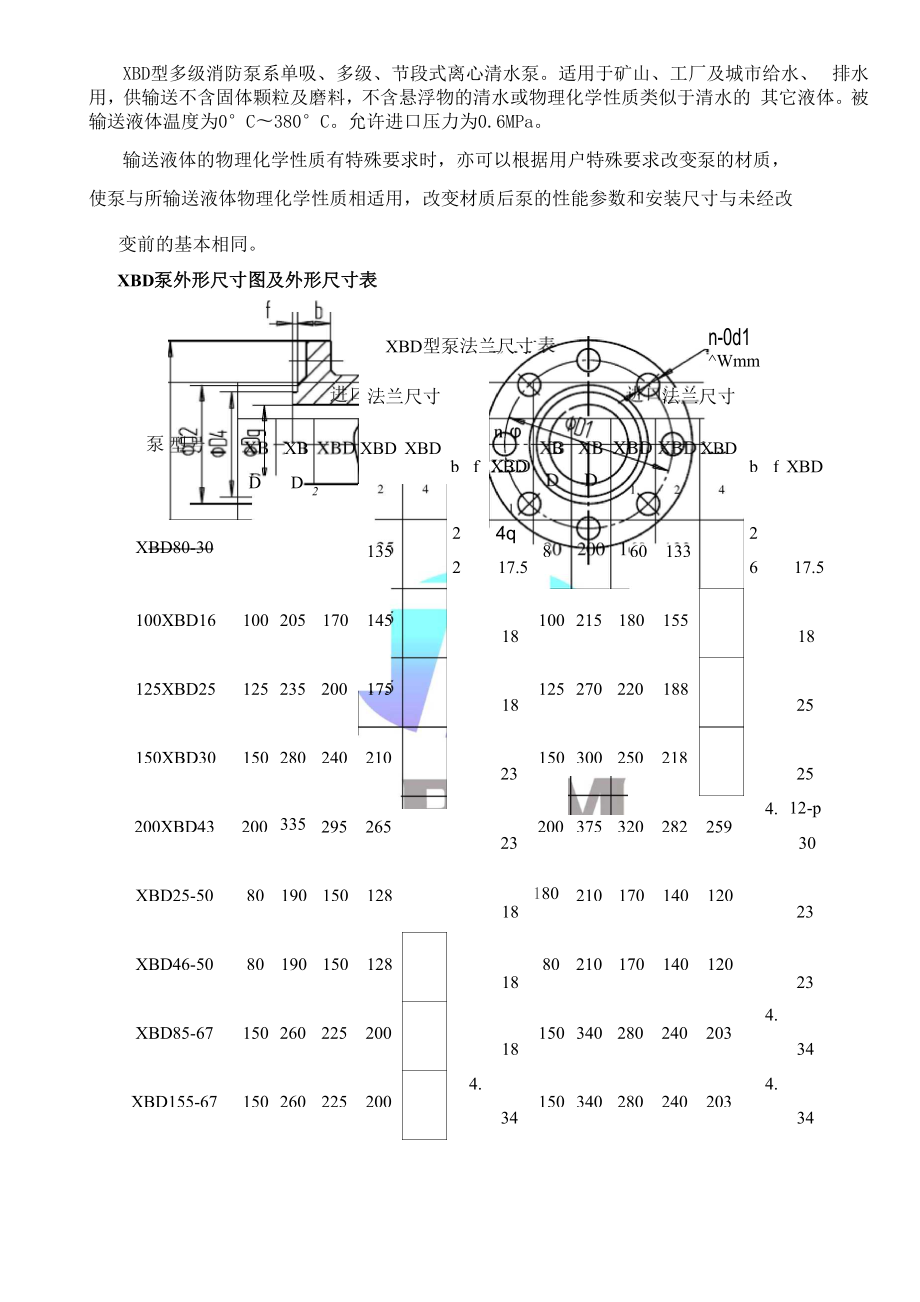 型多级消防泵外形尺寸参数表长沙奔腾泵业.docx_第1页