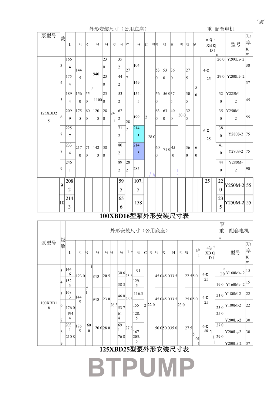 型多级消防泵外形尺寸参数表长沙奔腾泵业.docx_第3页