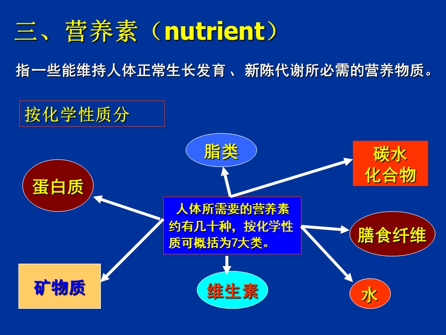 南农食品安全导论第四章食品营养与食品安全.ppt_第2页