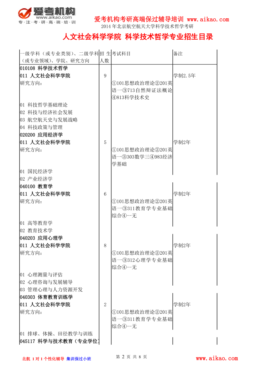 北京航空航天大学科学技术哲学考研 招生人数 参考书 报录比 复试分数线 考研真题 考研经验 招生简章.doc_第2页