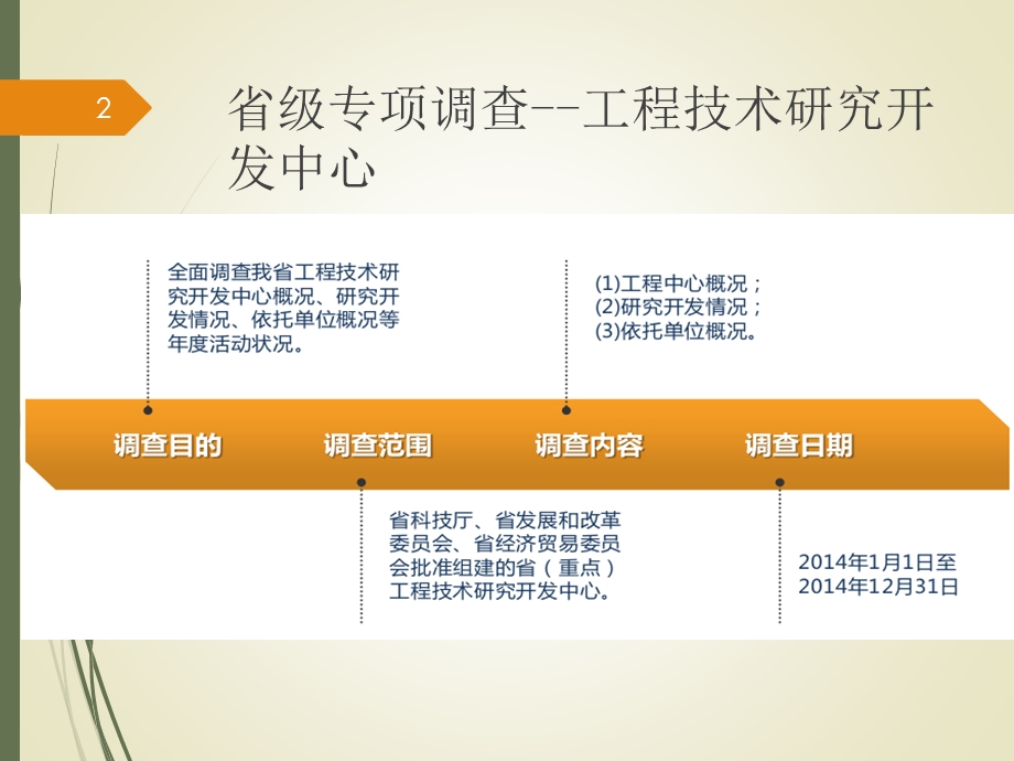 省级专项调查工程技术研究开发中心.ppt_第2页