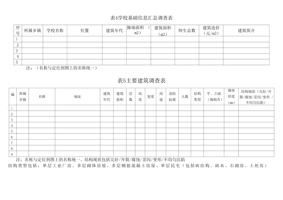 土地整治规划设计调查表.docx_第2页