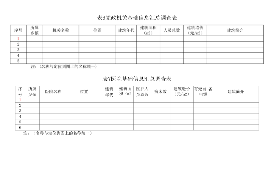 土地整治规划设计调查表.docx_第3页