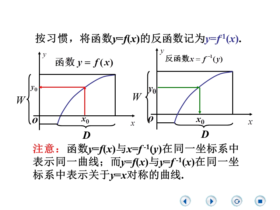 反函数与复合函数.ppt_第3页