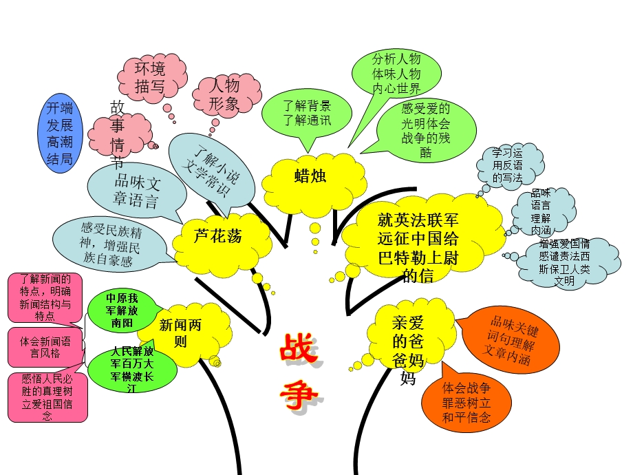 精品教学课件：走进圆明园.ppt_第3页