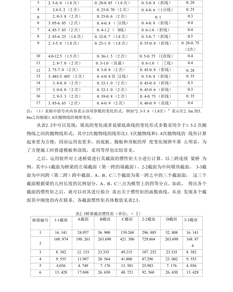 多跨连续梁刚度分配关系.docx_第3页