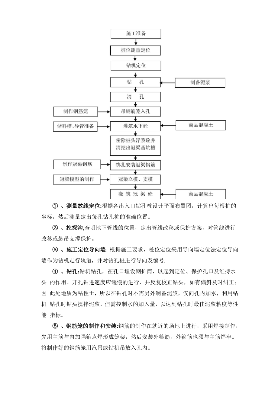 地铁出入口施工方案.docx_第2页