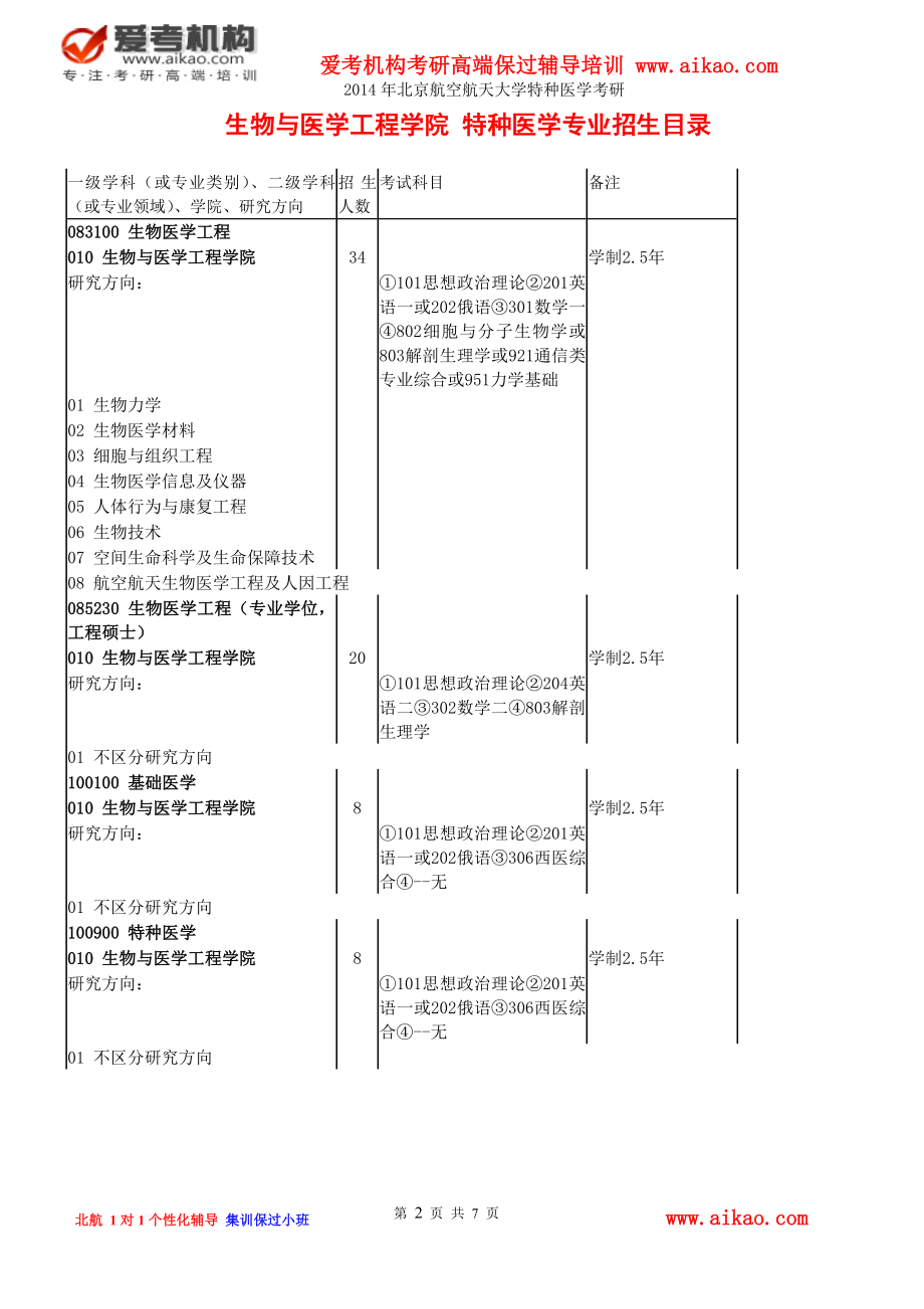 北京航空航天大学特种医学考研 招生人数 参考书 报录比 复试分数线 考研真题 考研经验 招生简章.doc_第2页