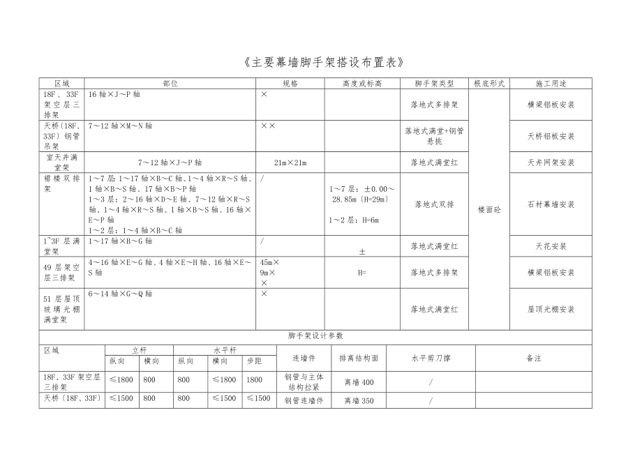 幕墙脚手架专项工程施工设计方案.doc_第3页