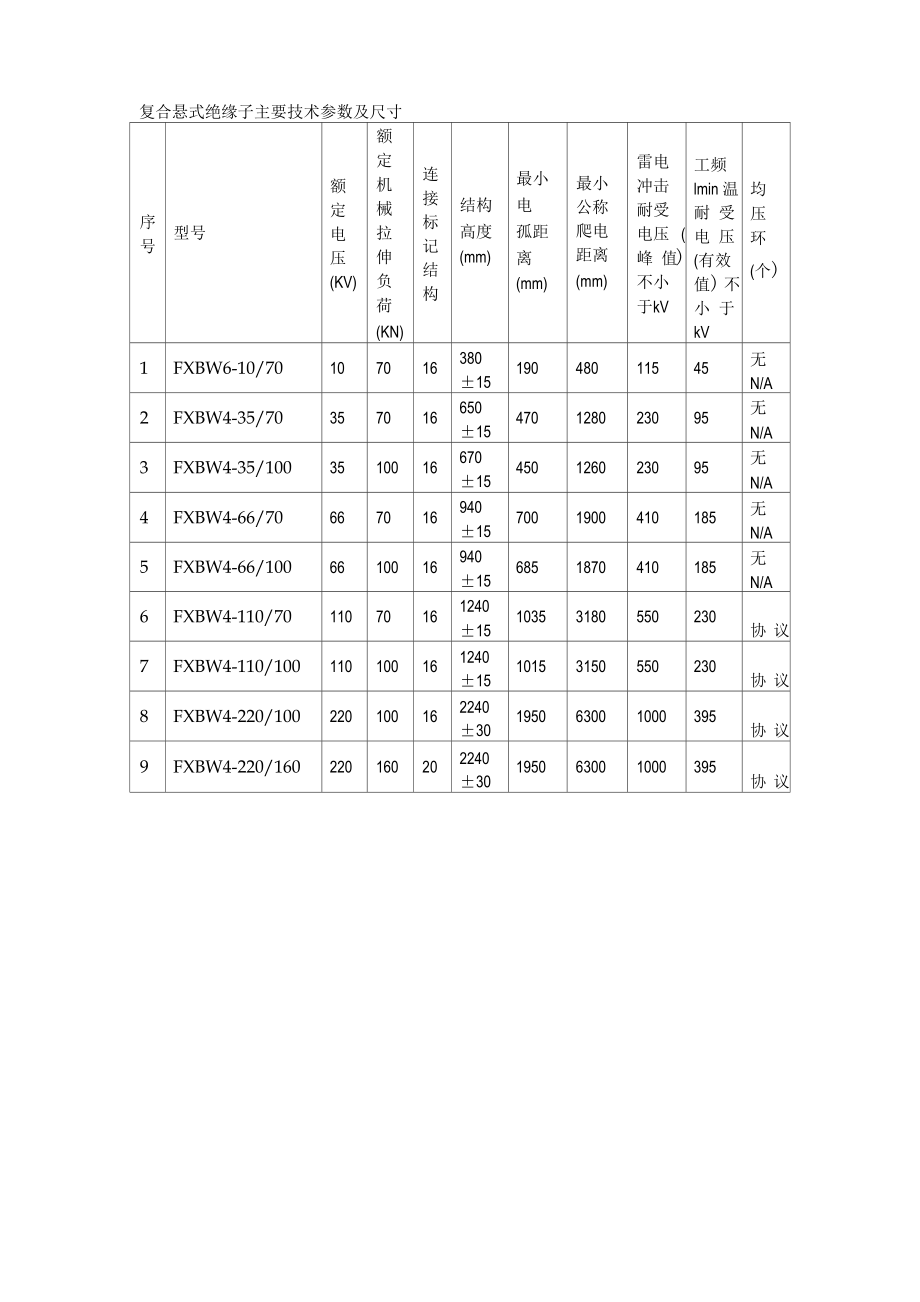 复合悬式绝缘子说明书.docx_第1页