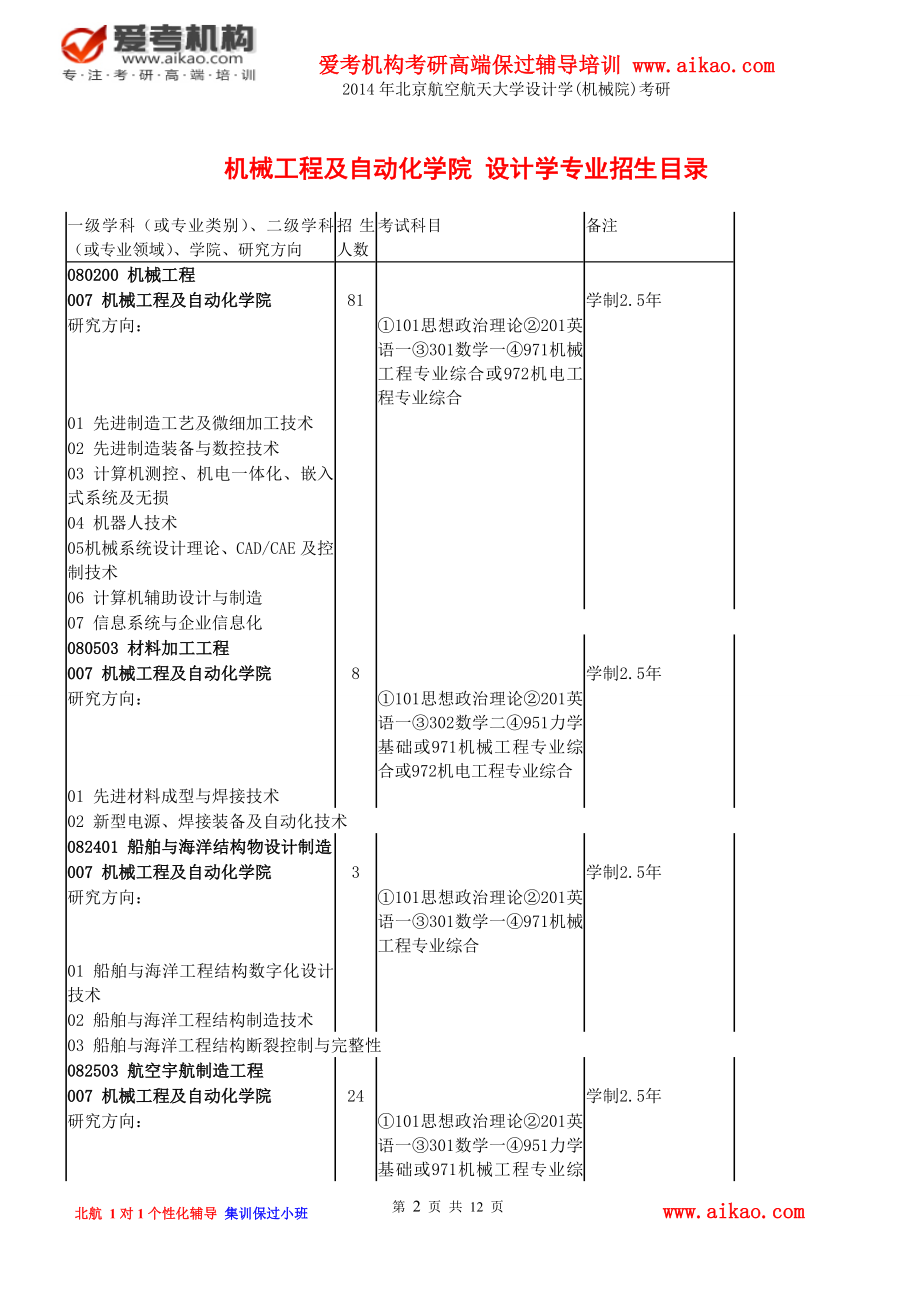 北京航空航天大学设计学(机械院)考研 招生人数 参考书 报录比 复试分数线 考研真题 考研经验 招生简章.doc_第2页