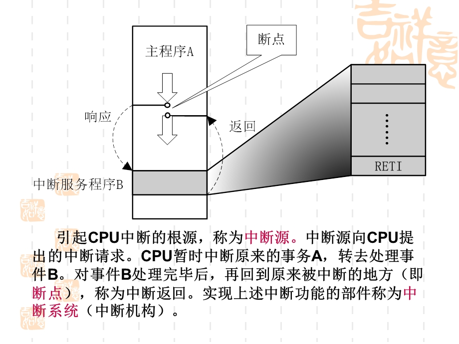 单片机原理及应用第五章.ppt_第3页