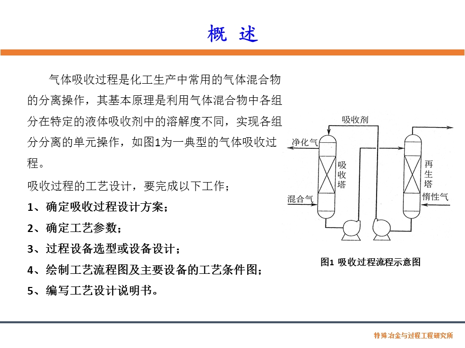 化工单元过程及设备设计.ppt_第2页