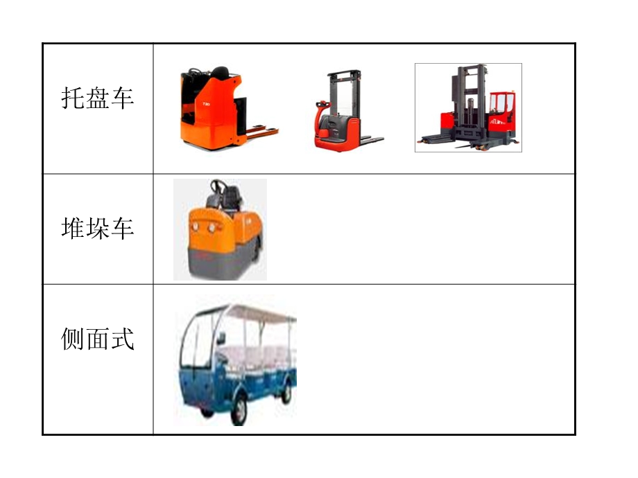 叉车操作安全规范警示录.ppt_第3页