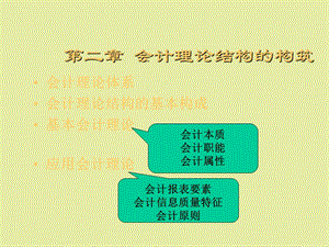 会计理论结构.ppt