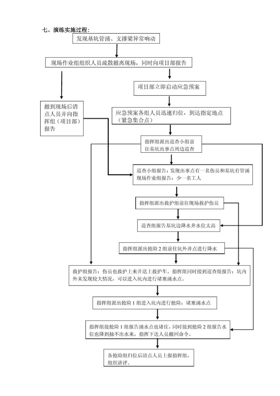 基坑应急人员疏散演练.docx_第3页