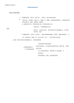 地球的运动知识点.docx