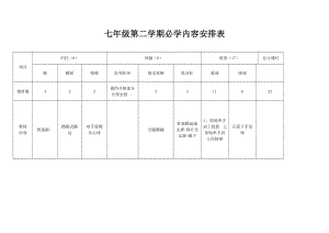 复件七年级第二学期体育实践课教案(2).doc