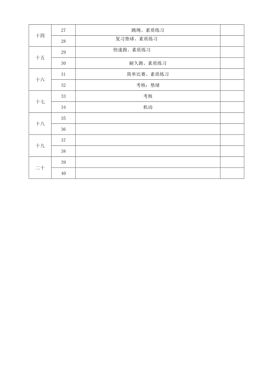 复件七年级第二学期体育实践课教案(2).doc_第3页