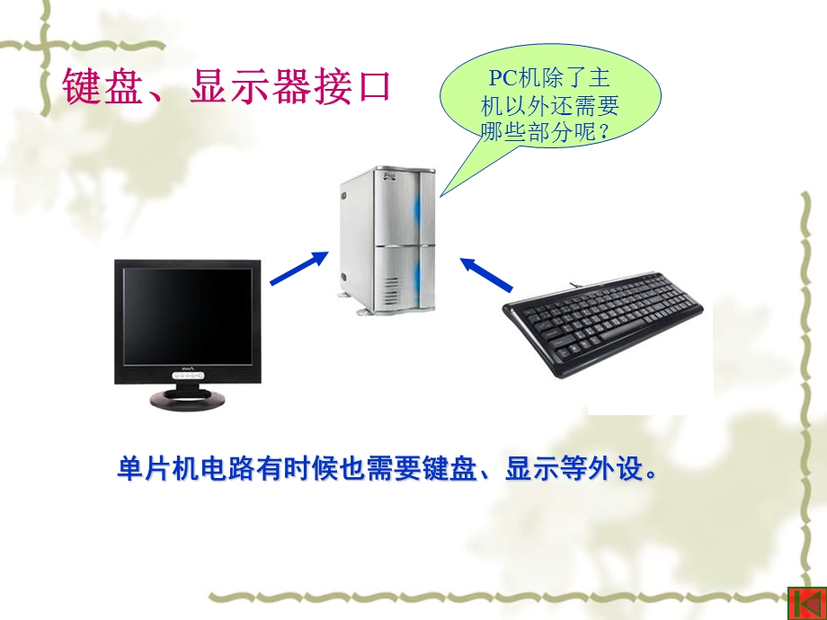 单片机键盘显示器接口.ppt_第1页