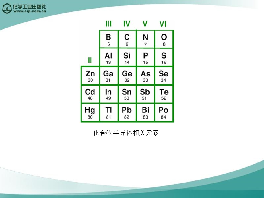 化合物半导体材料基础.ppt_第2页