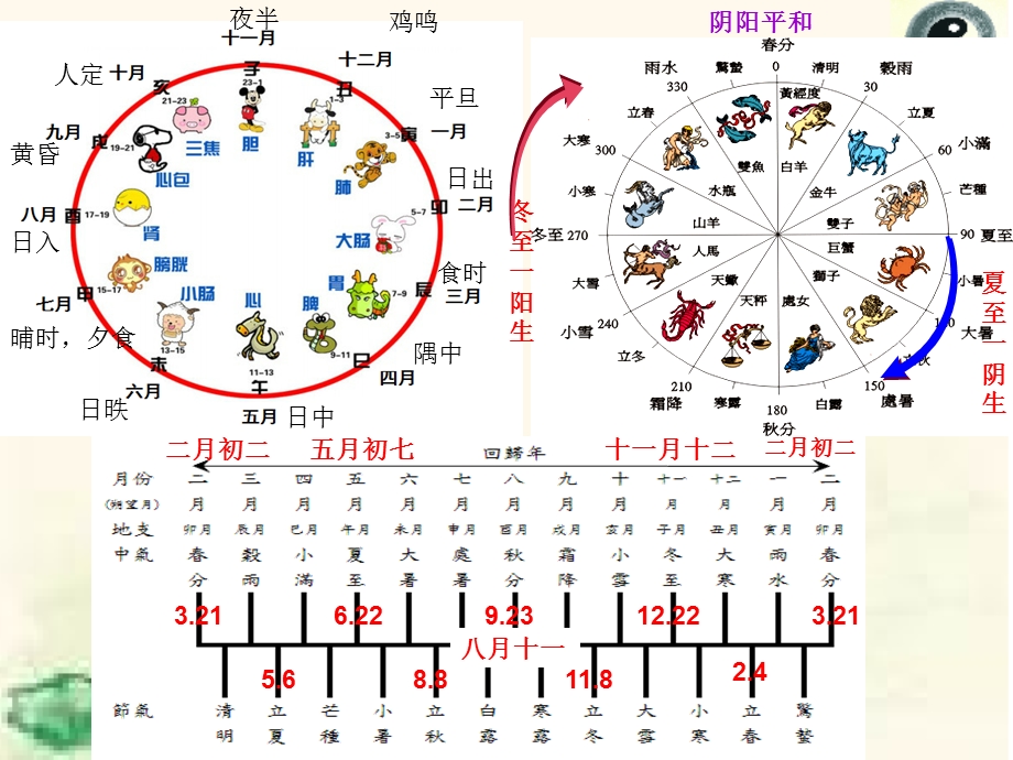 四季养生保健讲座(三-秋季养生).ppt_第3页