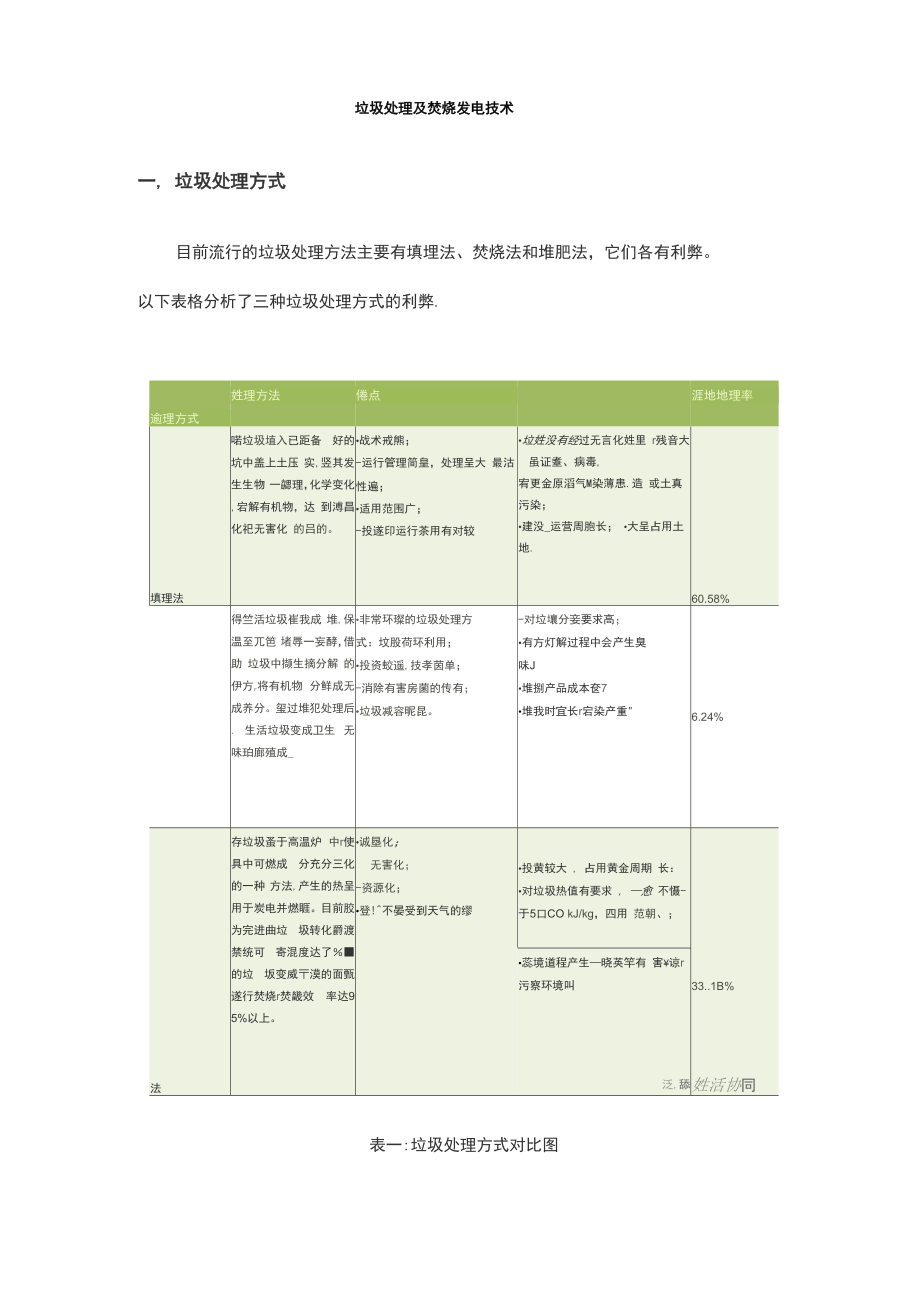 垃圾处理技术.docx_第1页