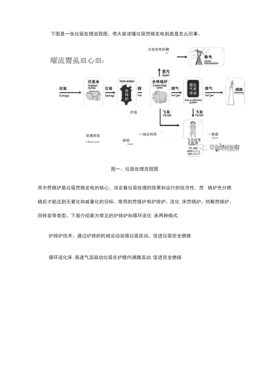 垃圾处理技术.docx_第3页