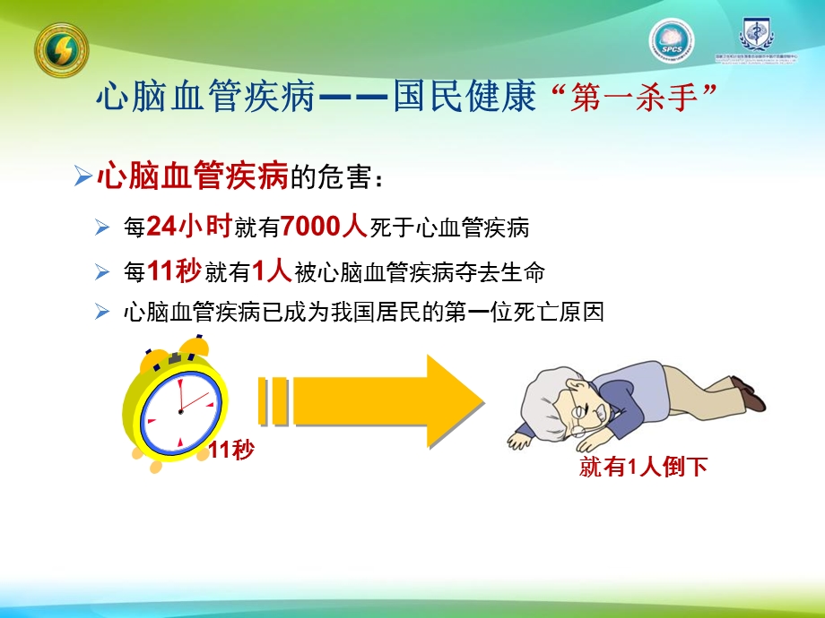 健康教育课堂血脂篇.ppt_第3页