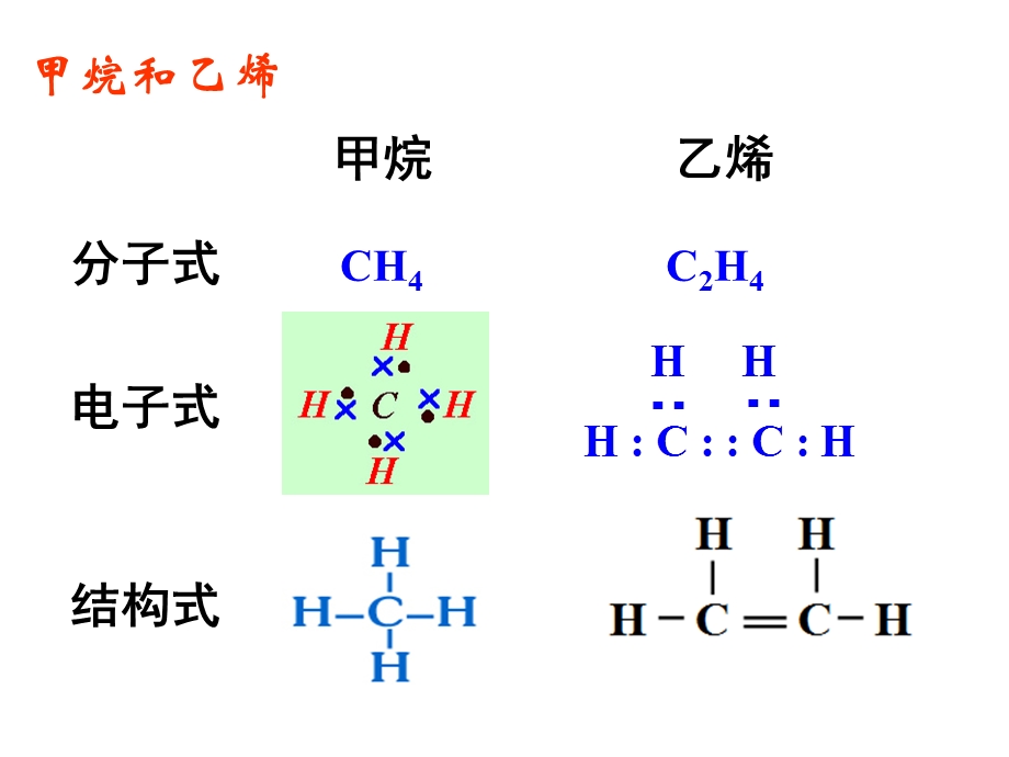 化学选修五脂肪烃.ppt_第3页