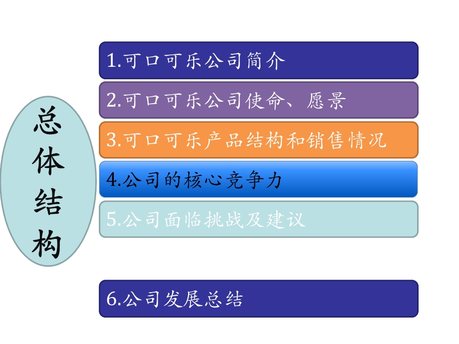 口可乐公司内部环境分析.ppt_第2页