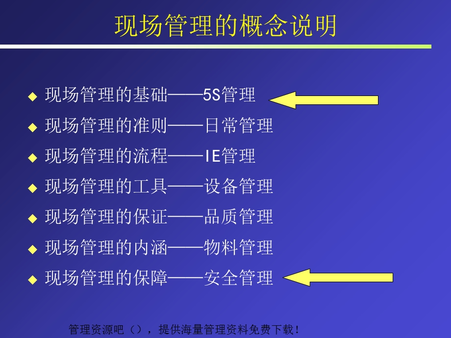 卓越的现场管理与安全生产-6S管理是企业生产的基础.PPT_第2页