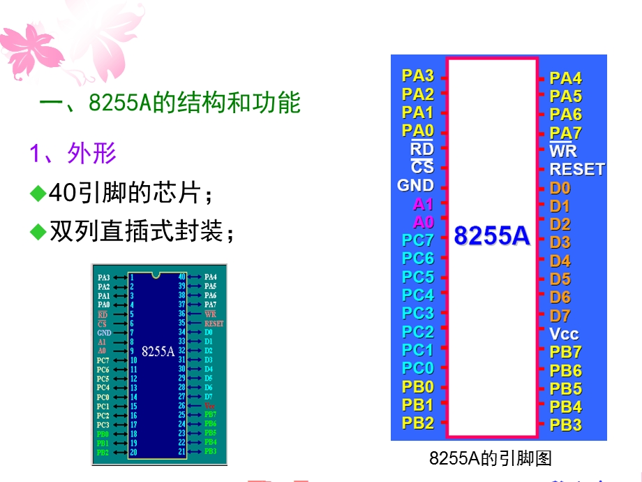 可编程外围接口芯片8255A及其应用.ppt_第3页