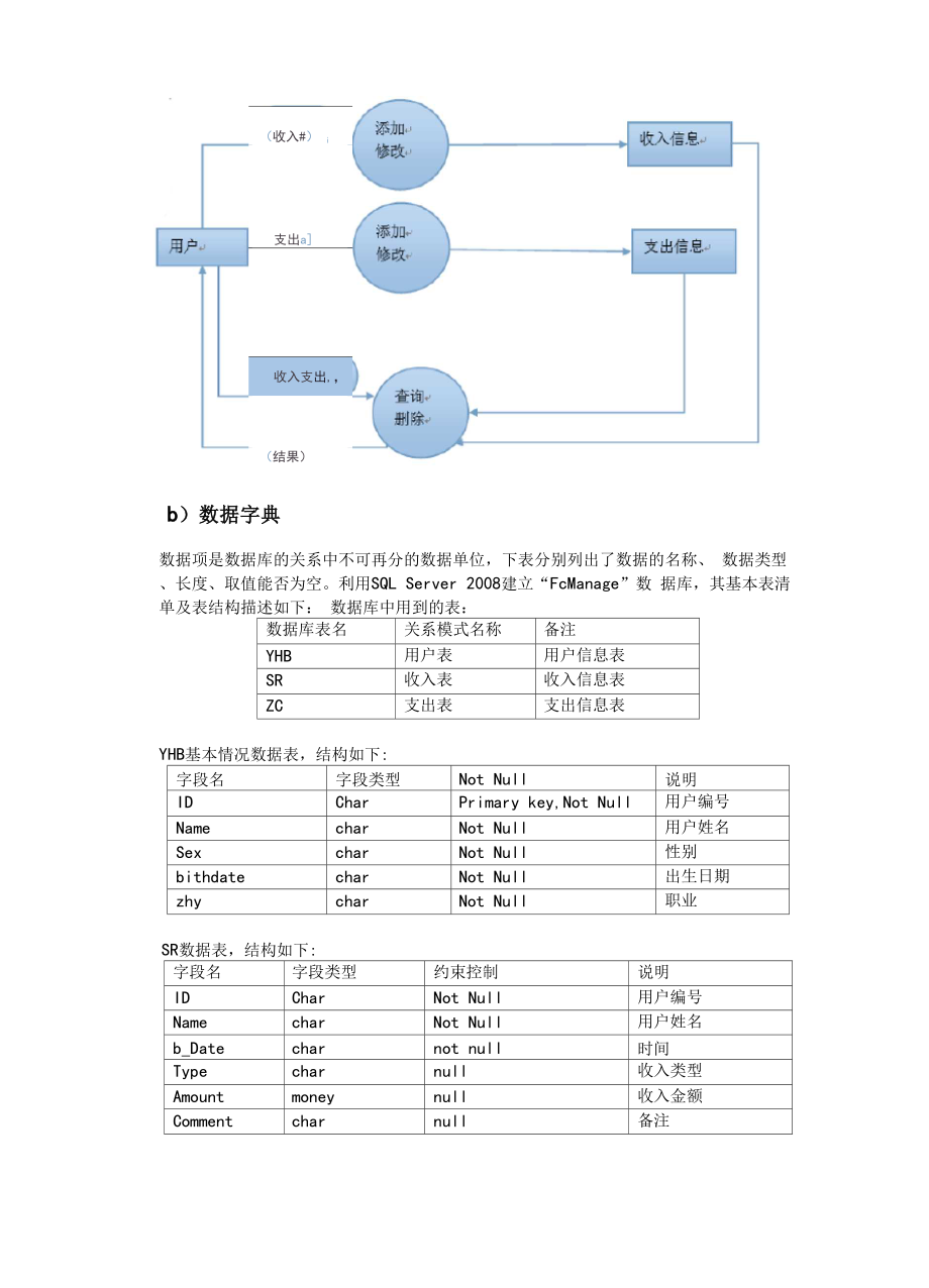 大数据库源代码.docx_第3页