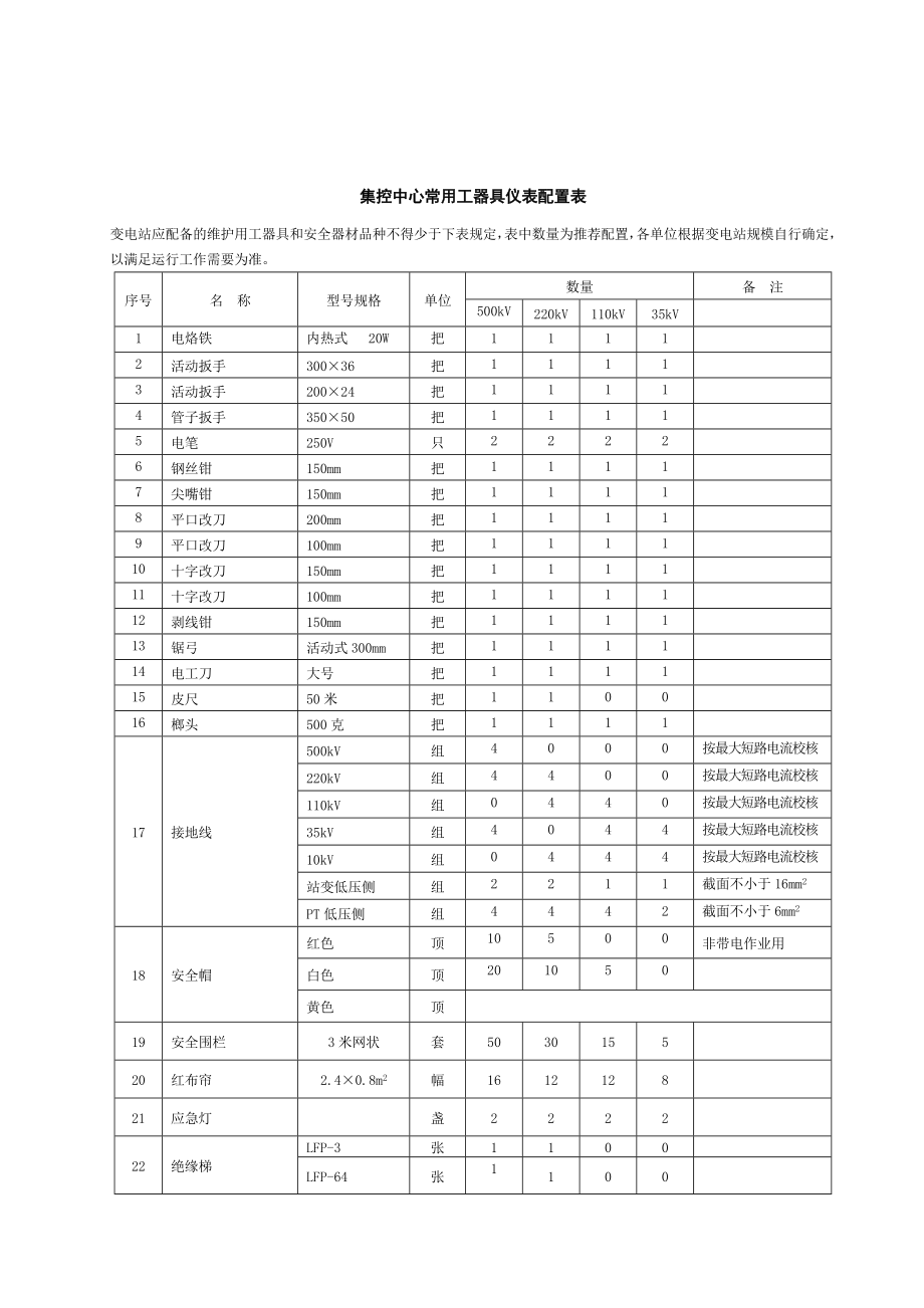 常用工器具仪表配置表.doc_第3页