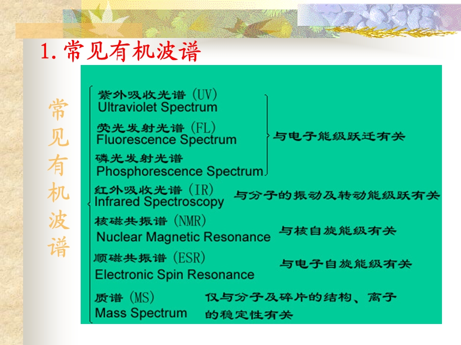 化学键的振动频率.ppt_第3页