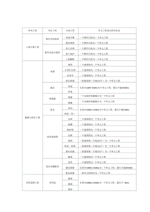 土地整治工程质量检验与评定规程附表.docx