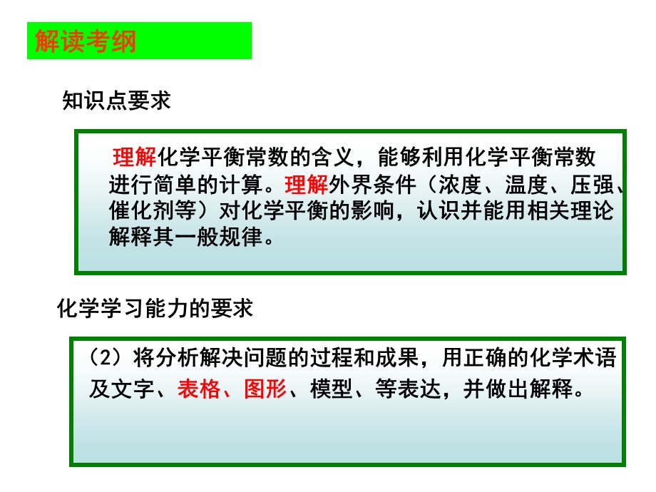 化学平衡图表解析.ppt_第2页