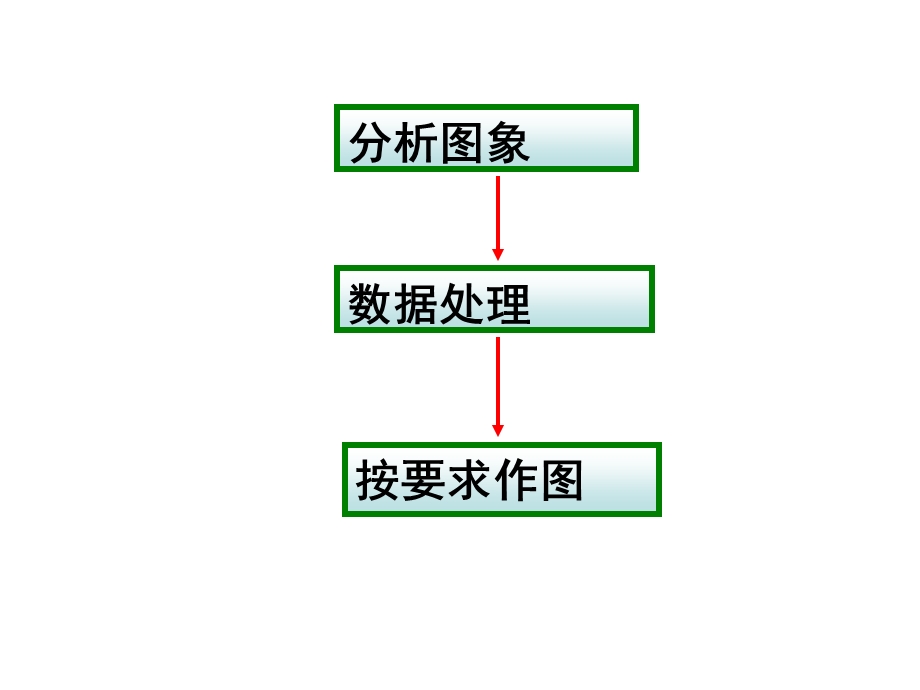 化学平衡图表解析.ppt_第3页