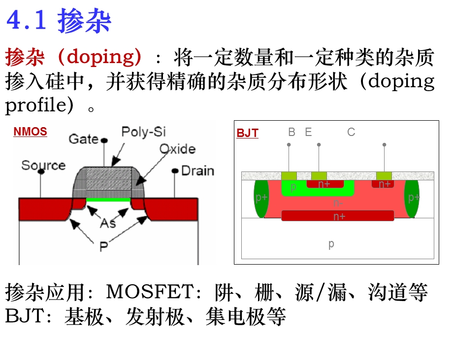 半导体工艺掺杂原理与.ppt_第2页