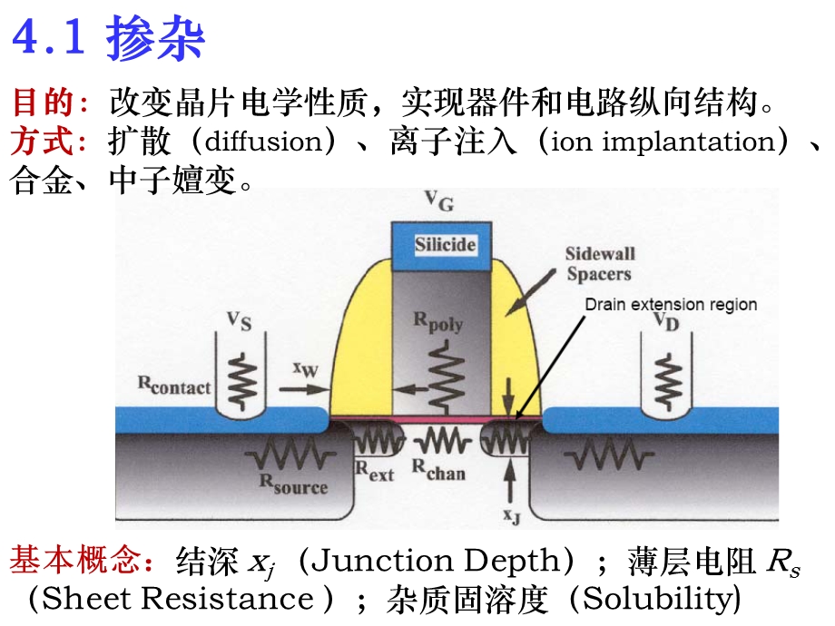 半导体工艺掺杂原理与.ppt_第3页