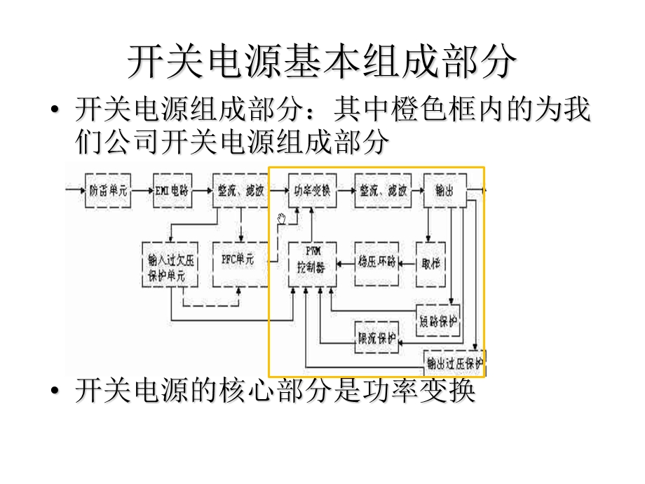 反激开关电源简介及基本设计方法参看.ppt_第1页