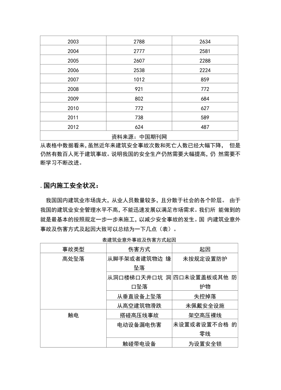 土木工程施工安全事故案例及教训.docx_第3页