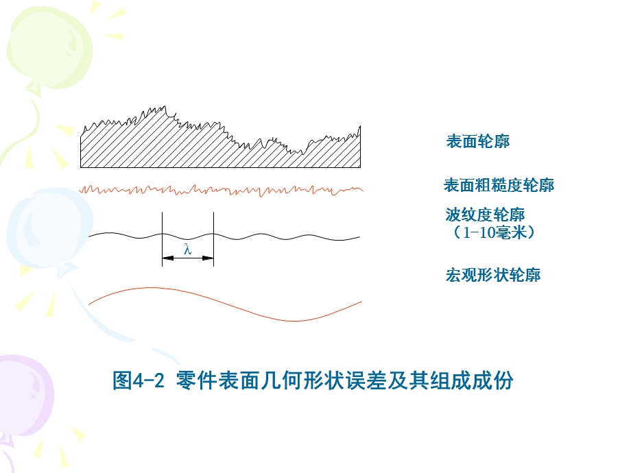 互换性与技术测量第四章-表面粗糙度及检测.ppt_第3页